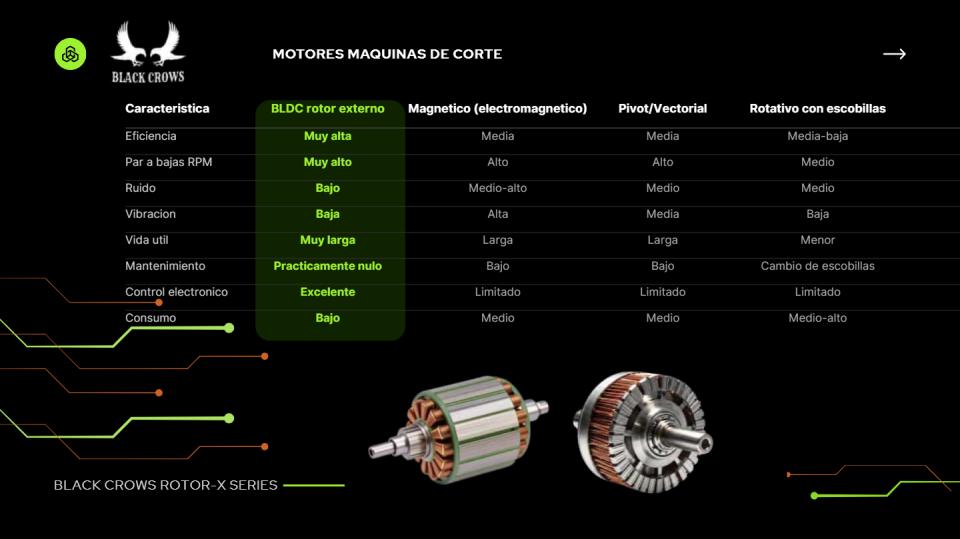 Maquina Corte TORQUE motor BLDC Black Crows